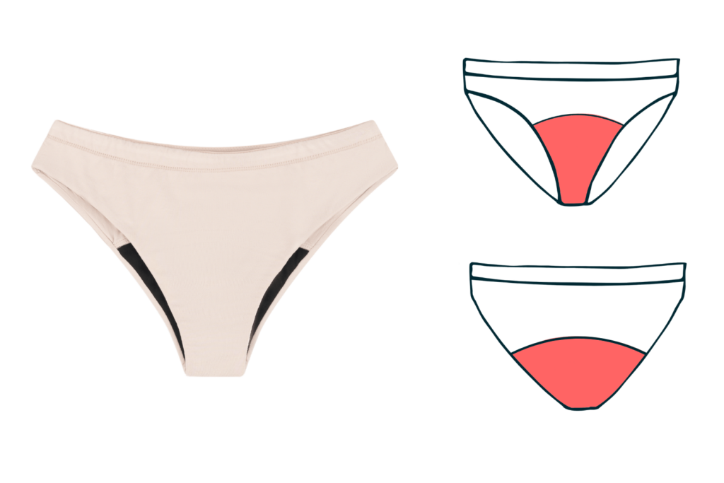 zakres wkładu chłonnego w majtkach menstruacyjnych