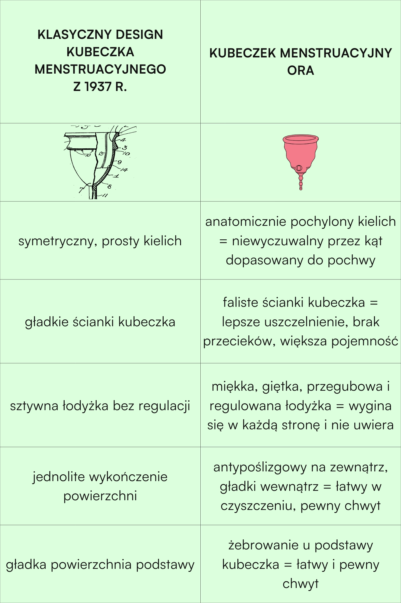 KUBECZEK MENSTRUACYJNY PORÓWNANIE