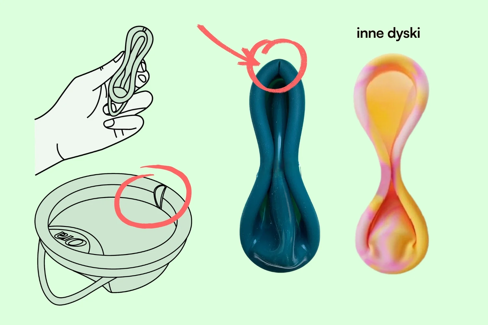 Autorskie wycięcie wewnątrz obręczy dysku menstruacyjnego Ora umożliwia złożenie dysku do rozmiaru porównywalnego z tamponem, ułatwiając pierwsze użycie.