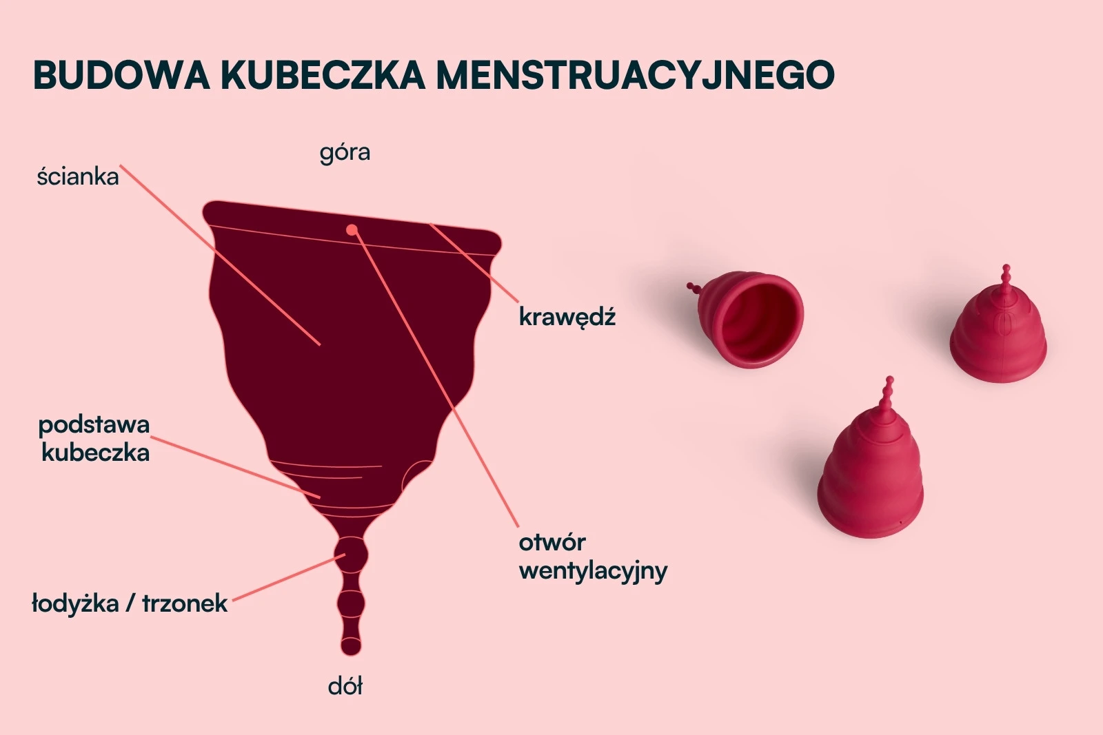 kubeczek menstruacyjny co to